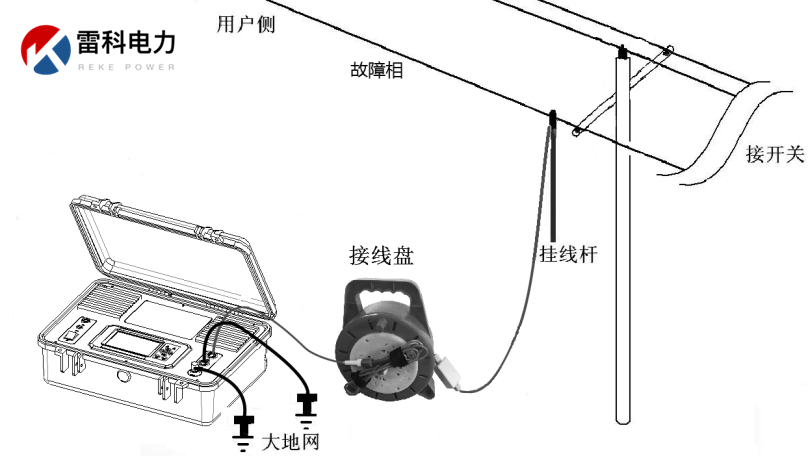 “10kV架空线路、设备常见故障的原因及查找方法