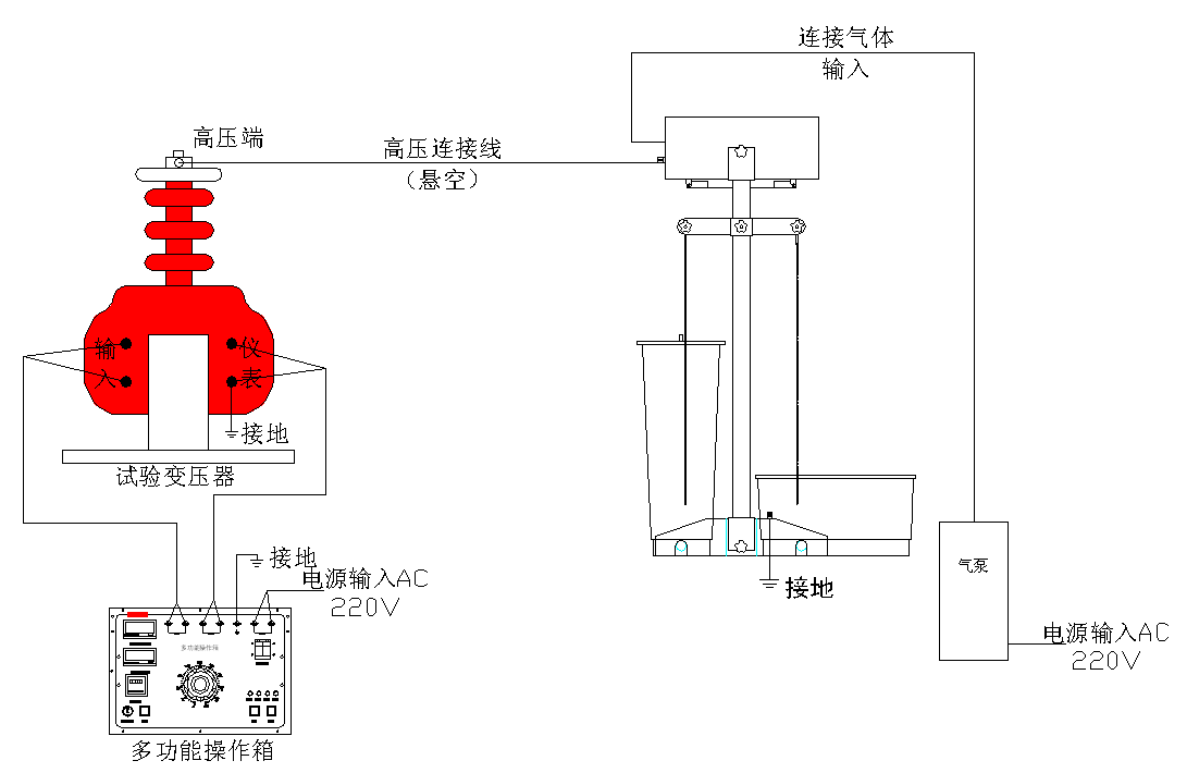 “电力安全工器具预防性试验规程-绝缘靴绝缘手套试验规程