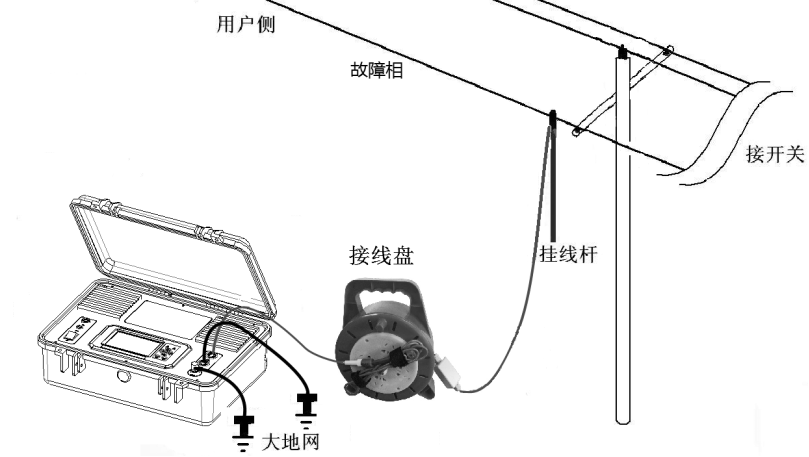 “接地故障是架空线路最常见的故障